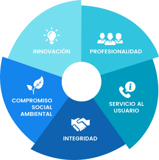Imagen VALORES INSTITUCIONALES