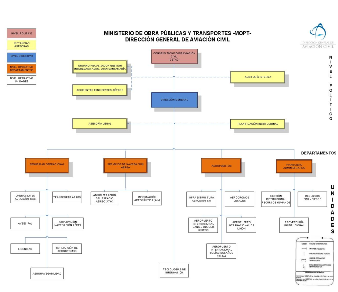 Imagen ESTRUCTURA ORGANIZACIONAL